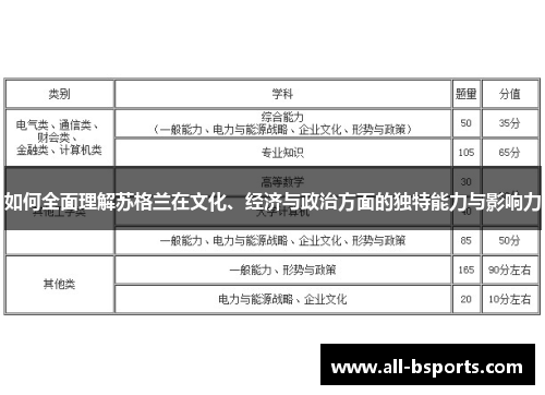如何全面理解苏格兰在文化、经济与政治方面的独特能力与影响力