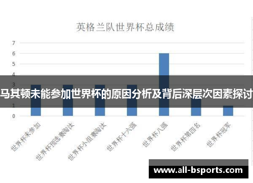 马其顿未能参加世界杯的原因分析及背后深层次因素探讨