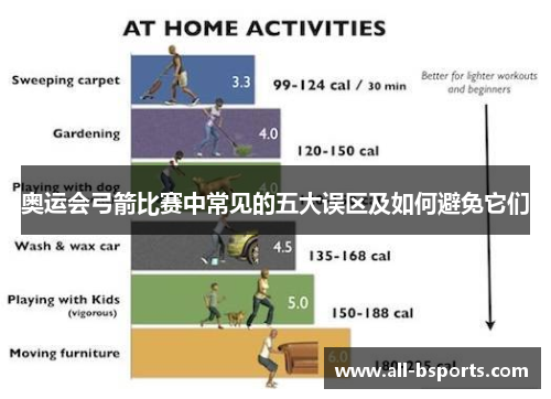 奥运会弓箭比赛中常见的五大误区及如何避免它们