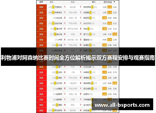 利物浦对阿森纳比赛时间全方位解析揭示双方赛程安排与观赛指南