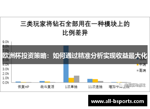 欧洲杯投资策略：如何通过精准分析实现收益最大化