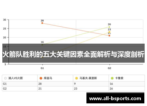 火箭队胜利的五大关键因素全面解析与深度剖析