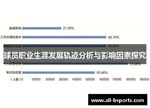 球员职业生涯发展轨迹分析与影响因素探究