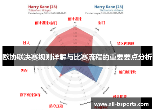欧协联决赛规则详解与比赛流程的重要要点分析
