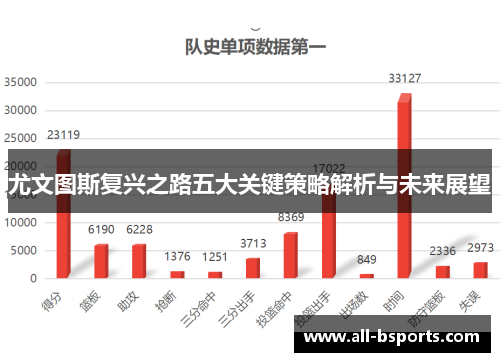 尤文图斯复兴之路五大关键策略解析与未来展望