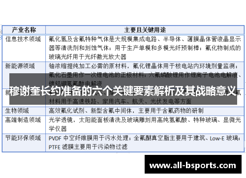 穆谢奎长约准备的六个关键要素解析及其战略意义
