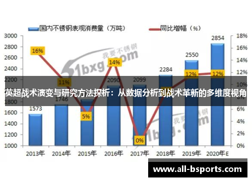 英超战术演变与研究方法探析：从数据分析到战术革新的多维度视角