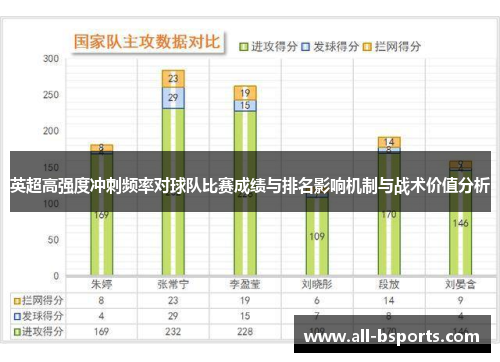 英超高强度冲刺频率对球队比赛成绩与排名影响机制与战术价值分析